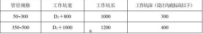 开挖尺寸 开挖尺寸